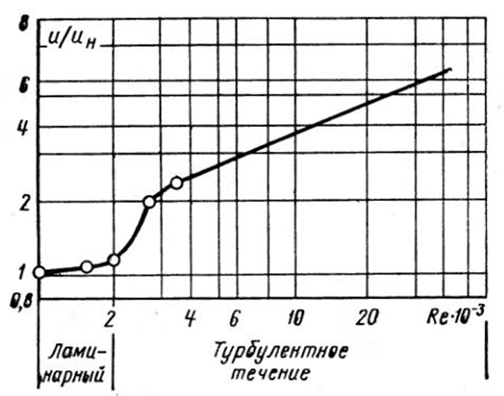 Рис. 2-5 Рис. 2-5